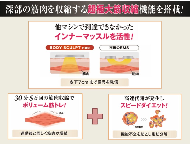 ボディメイクメニュー（～Body Sculpt neo～ 痩身&筋力UP） メンズサロンBANYAK東京メンズ脱毛・電磁パルス（レゾナン